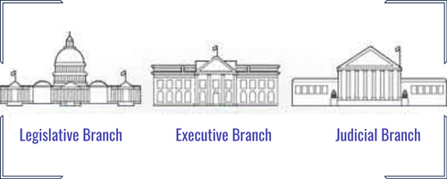 3 Branches of US Government