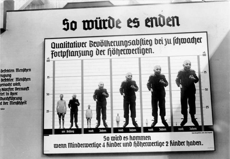 Nazi Eugenics Poster from 1935